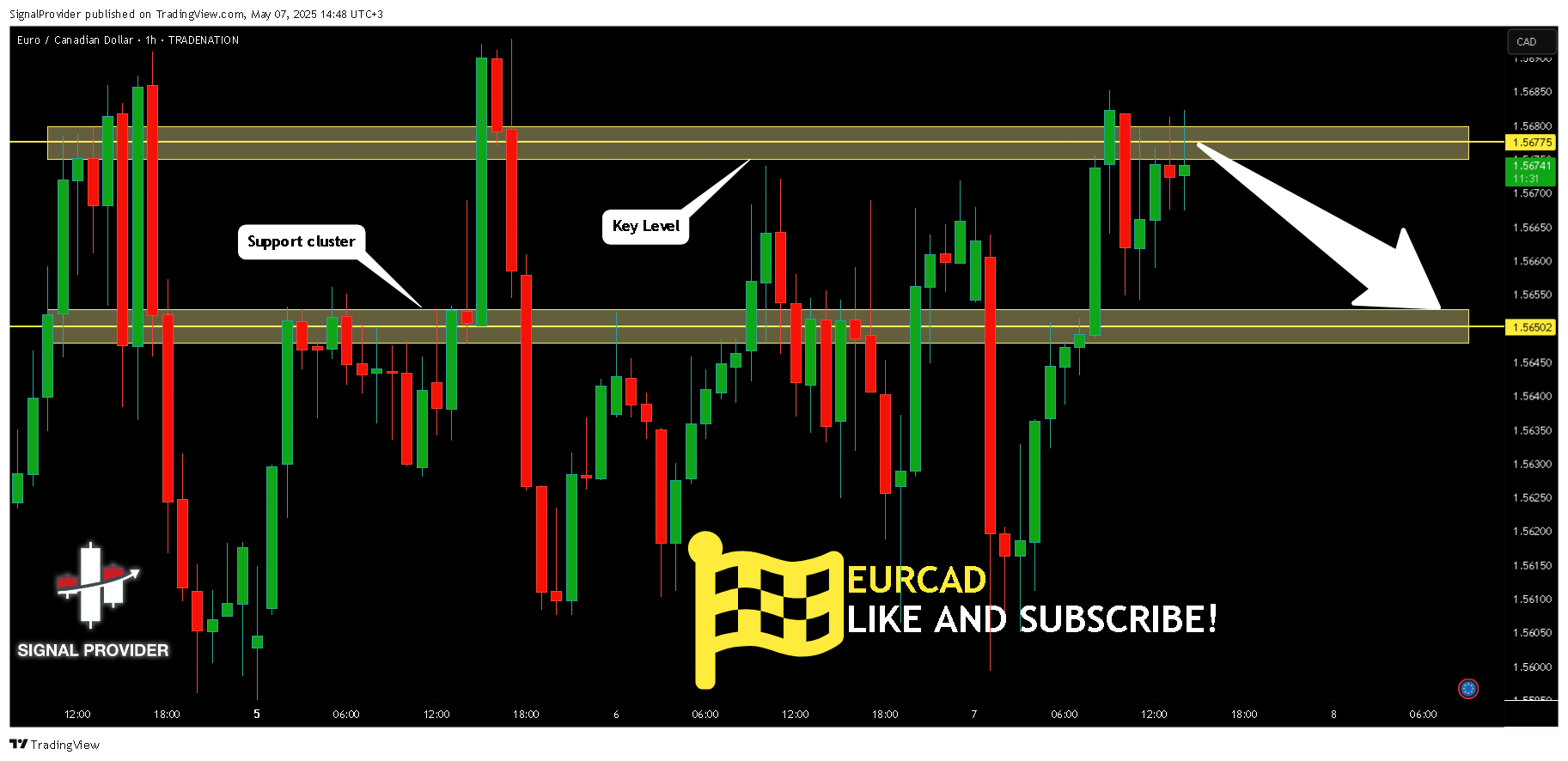 TRADENATION:EURCAD Obraz wykresu od SignalProvider