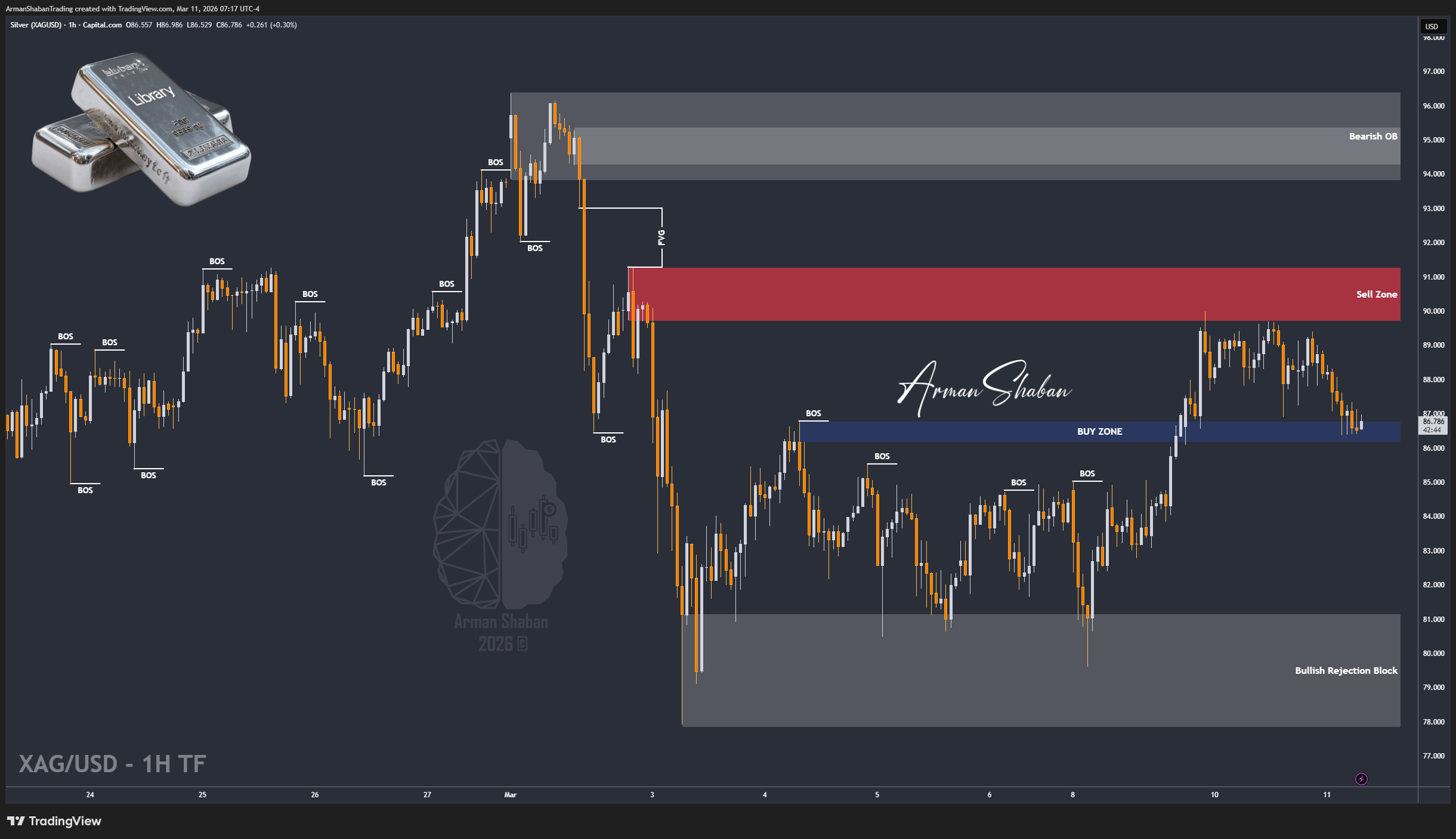 CAPITALCOM:SILVER Chart Image by ArmanShabanTrading