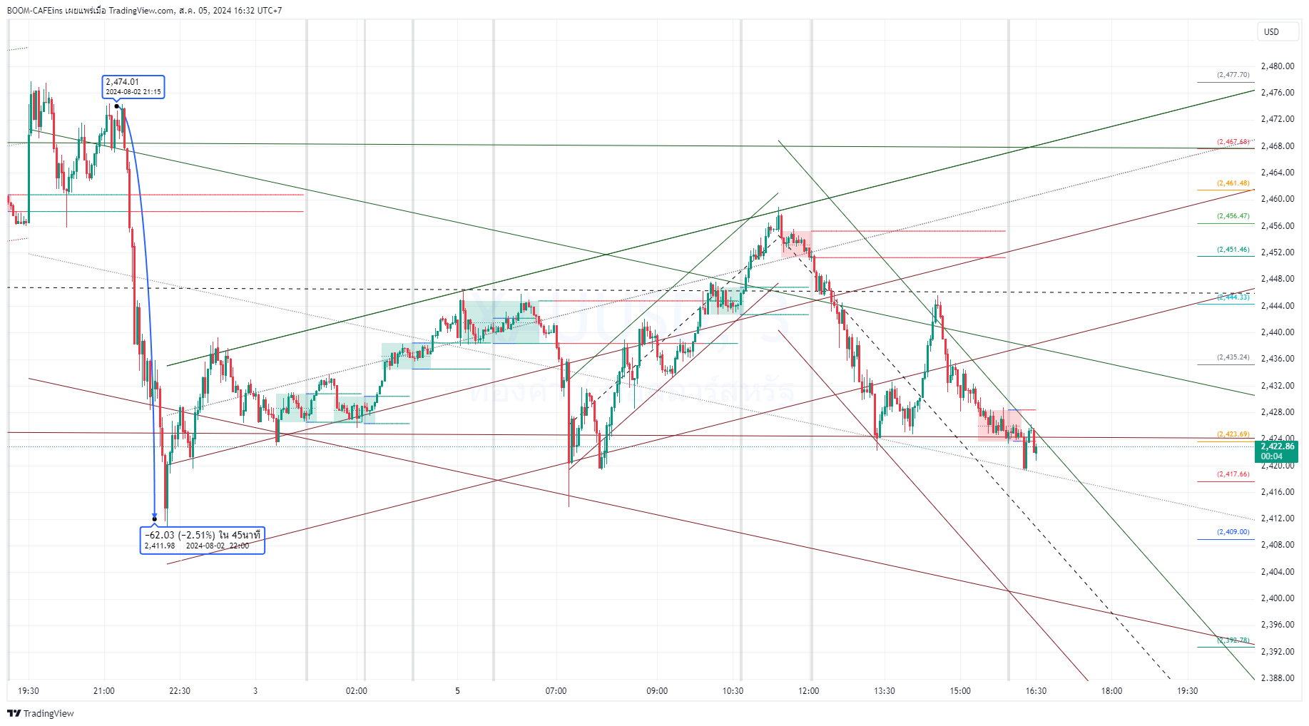 OANDA:XAUUSD Chart Image by BOOM-CAFEins