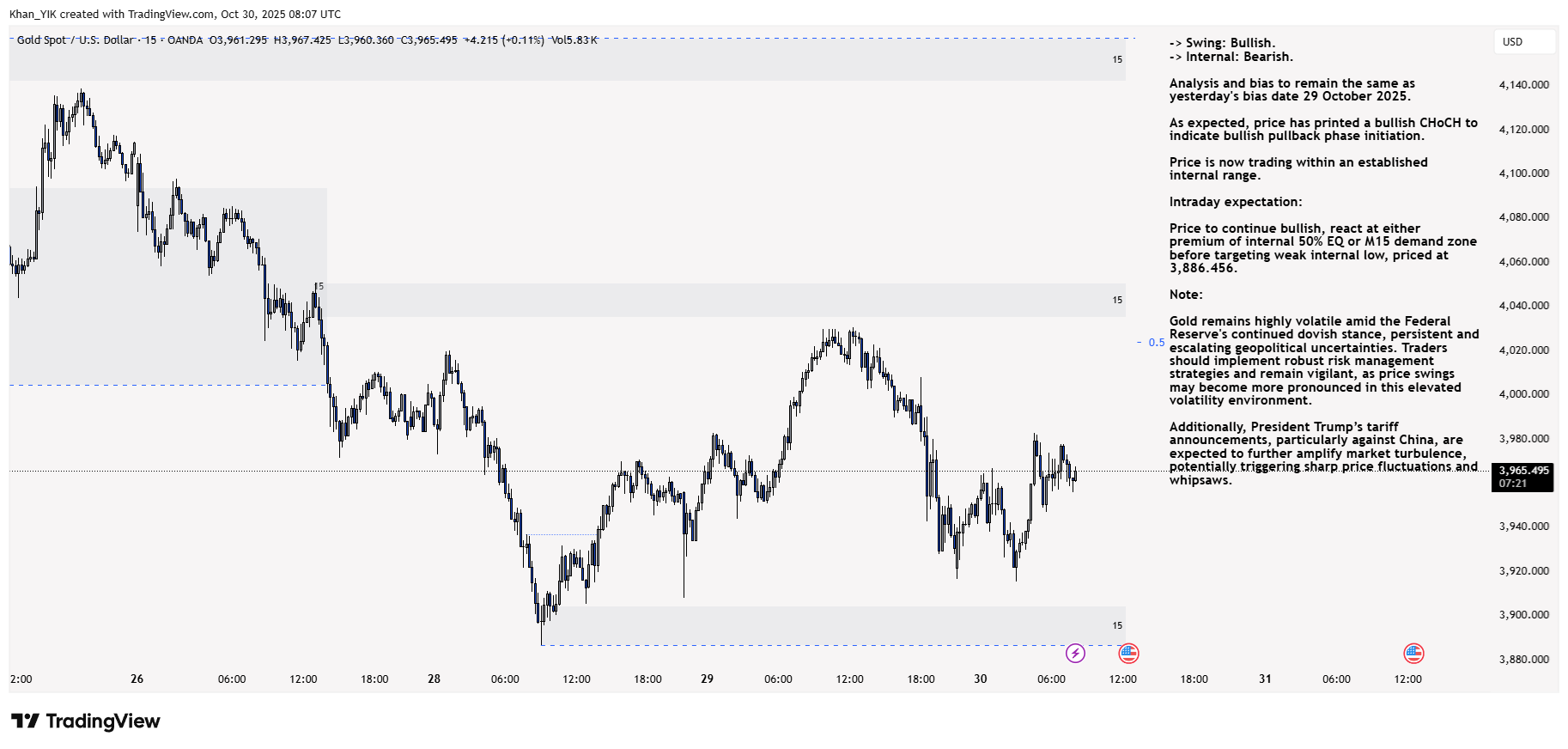OANDA:XAUUSD Chart Image by Khan_YIK
