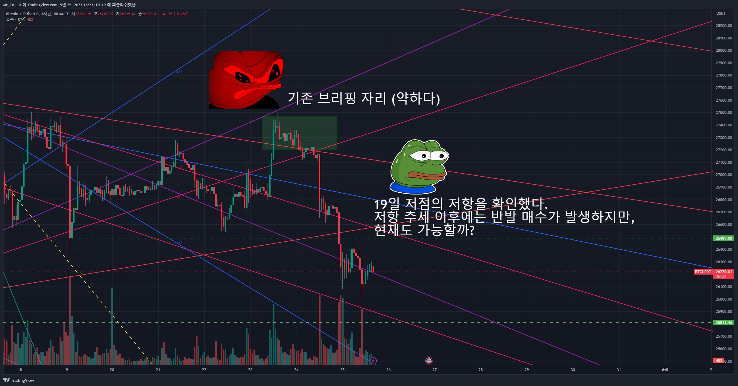 BINANCE:BTCUSDT Chart Image by Mr_Co-Jut