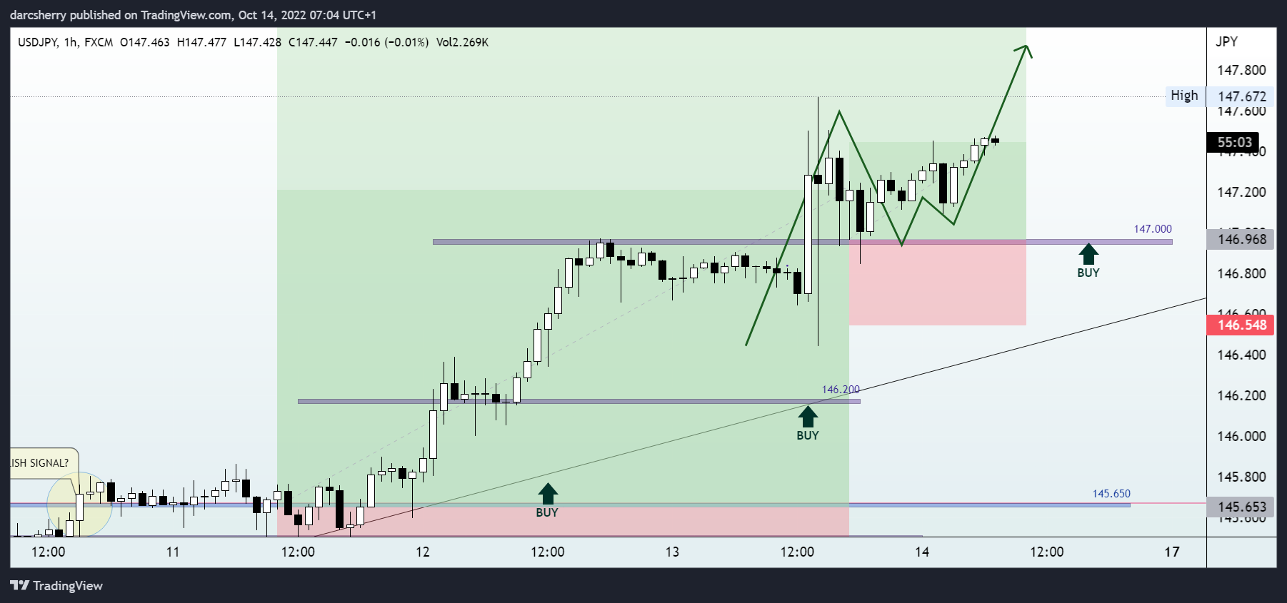 FX:USDJPY Chart Image by darcsherry