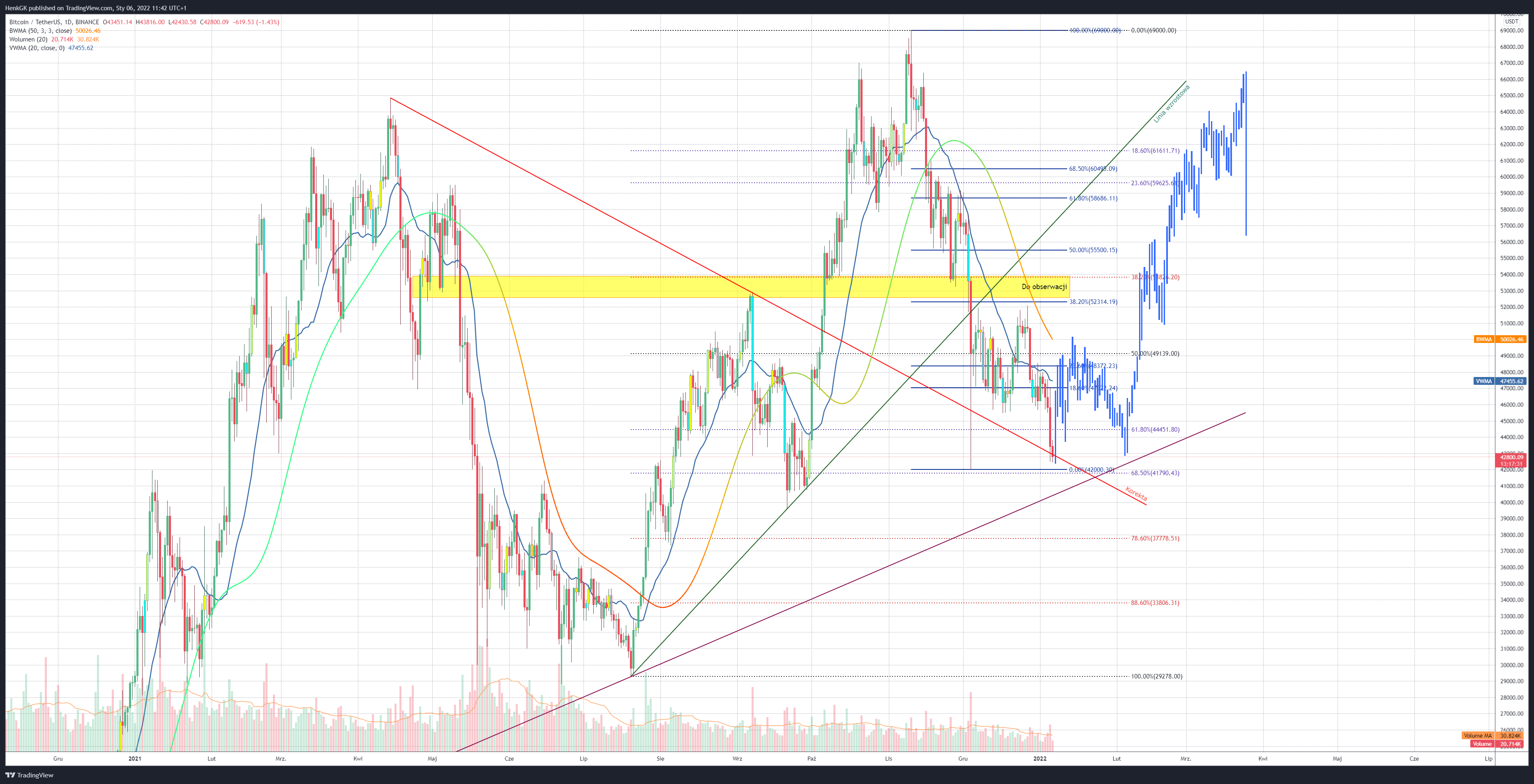 BINANCE:BTCUSDT Chart Image by Fibo73