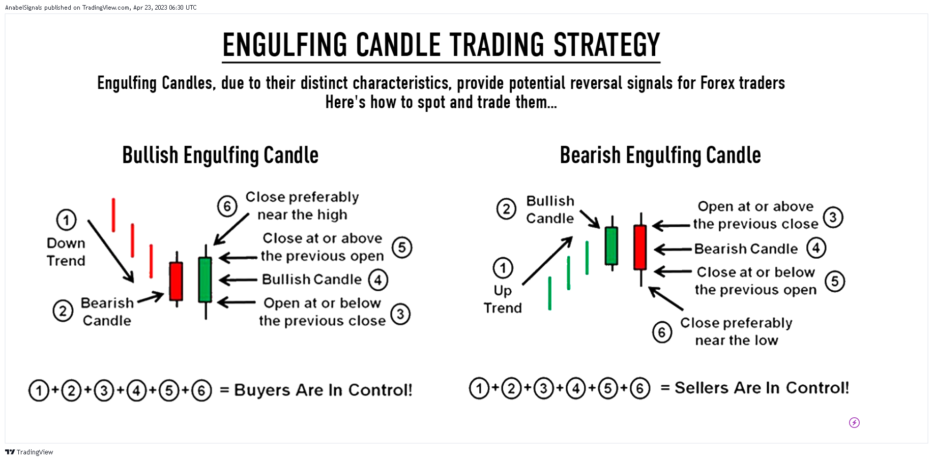 OANDA:EURUSD Chart Image by AnabelSignals