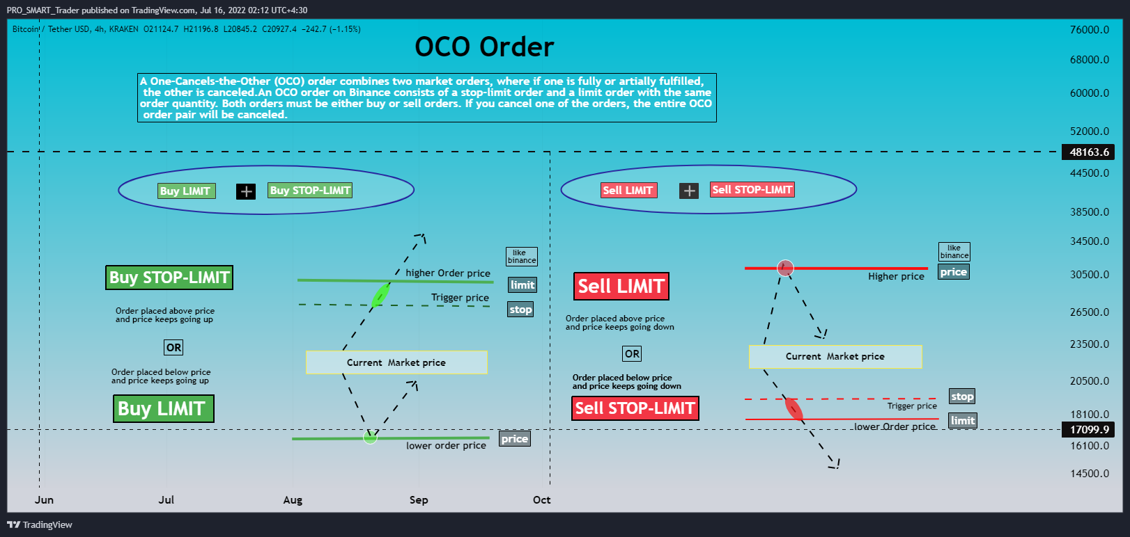 KRAKEN:BTCUSDT Chart Image by PRO_SMART_Trader