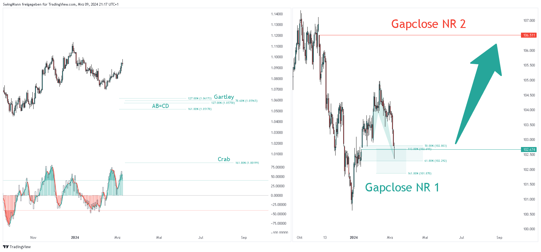 TVC:DXY Chart Image by SwingMann