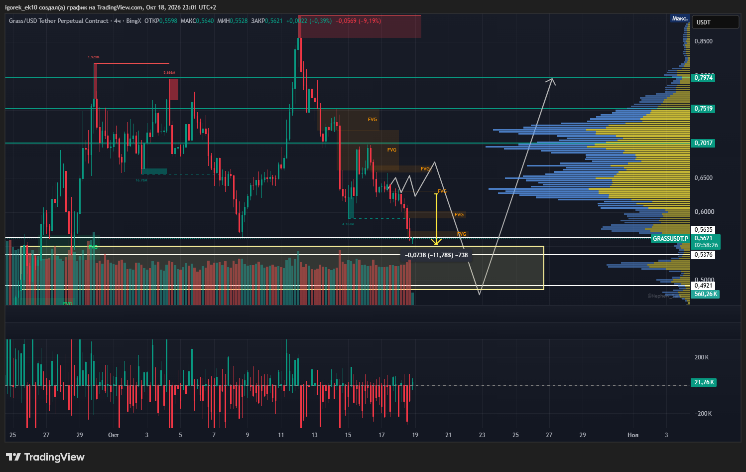 BINGX:GRASSUSDT.P Chart Image by igorek_ek10
