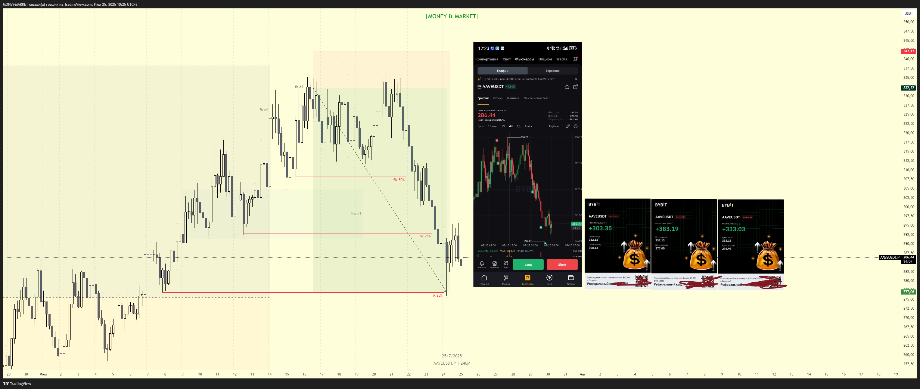 BYBIT:AAVEUSDT.P Chart Image by MONEY-MARKET