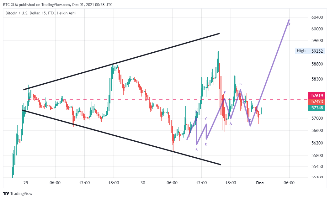 FTX:BTCUSD ‏תמונת גרף מאת BTC-XLM