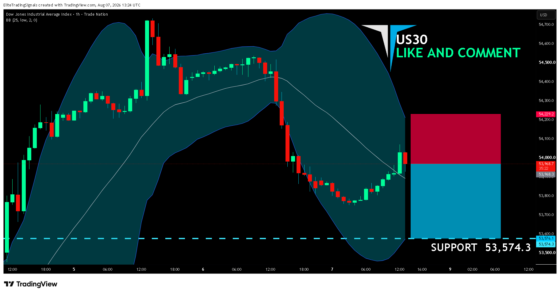 TRADENATION:US30 Chart Image by EliteTradingSignals