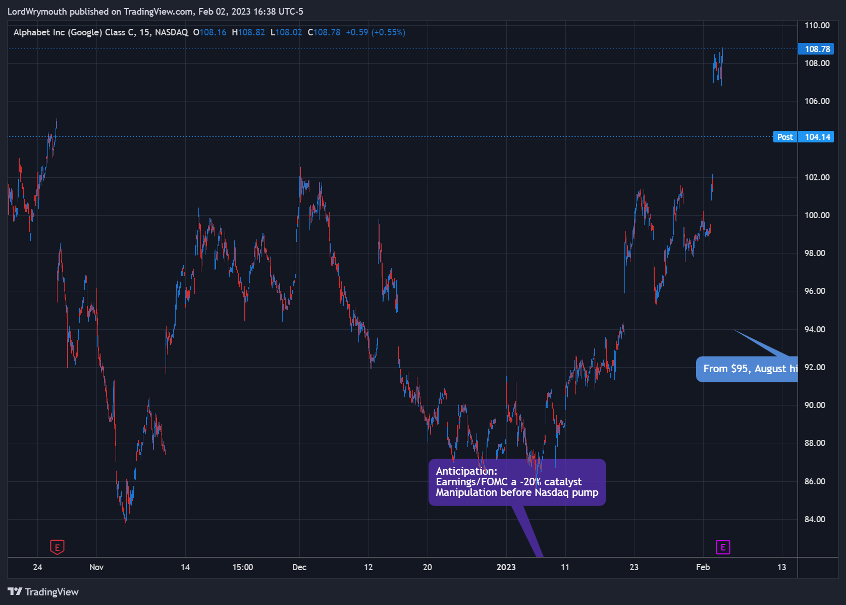 NASDAQ:GOOG Image du graphique par LordWrymouth
