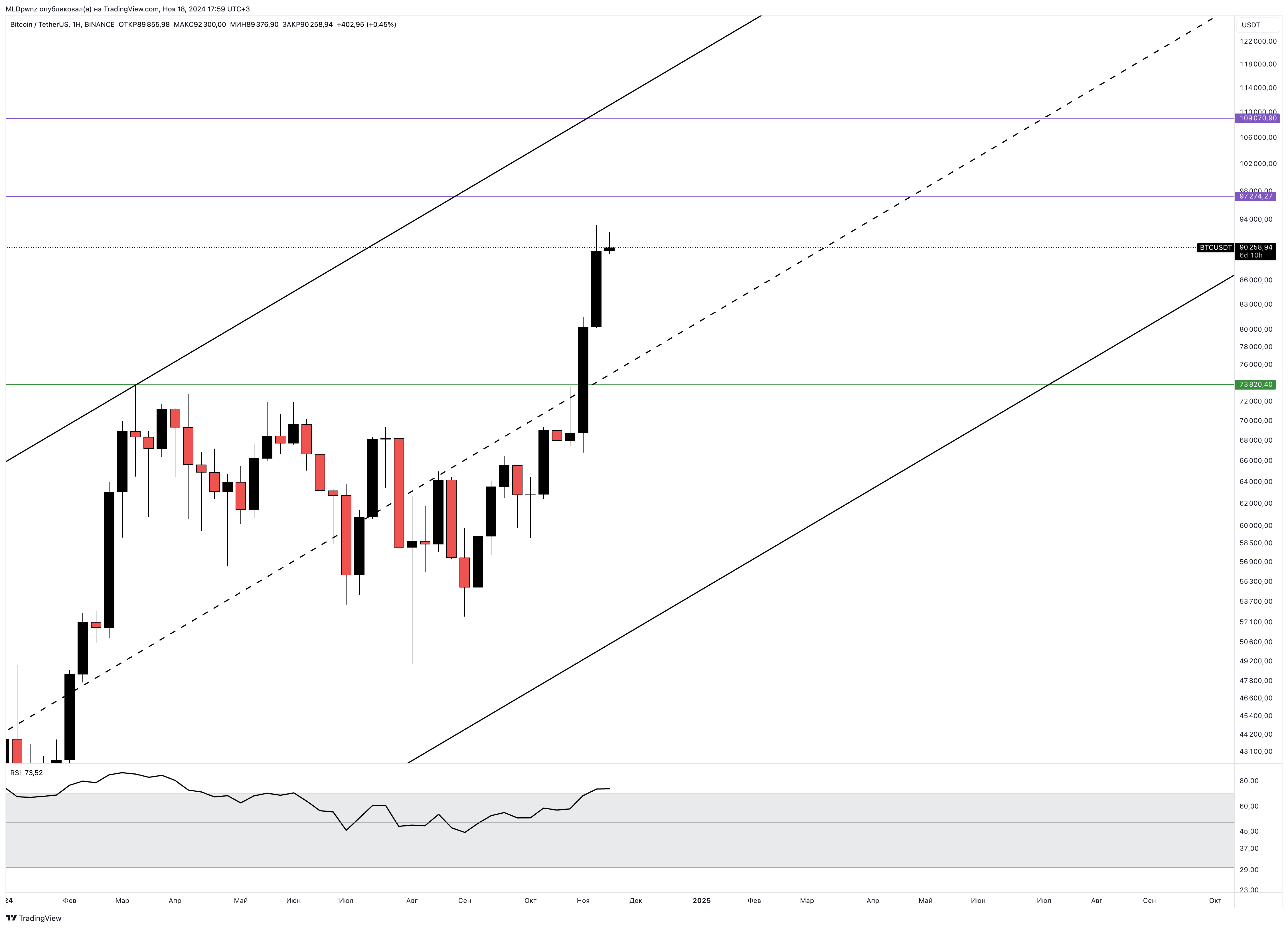 BINANCE:BTCUSDT Chart Image by MLDpwnz