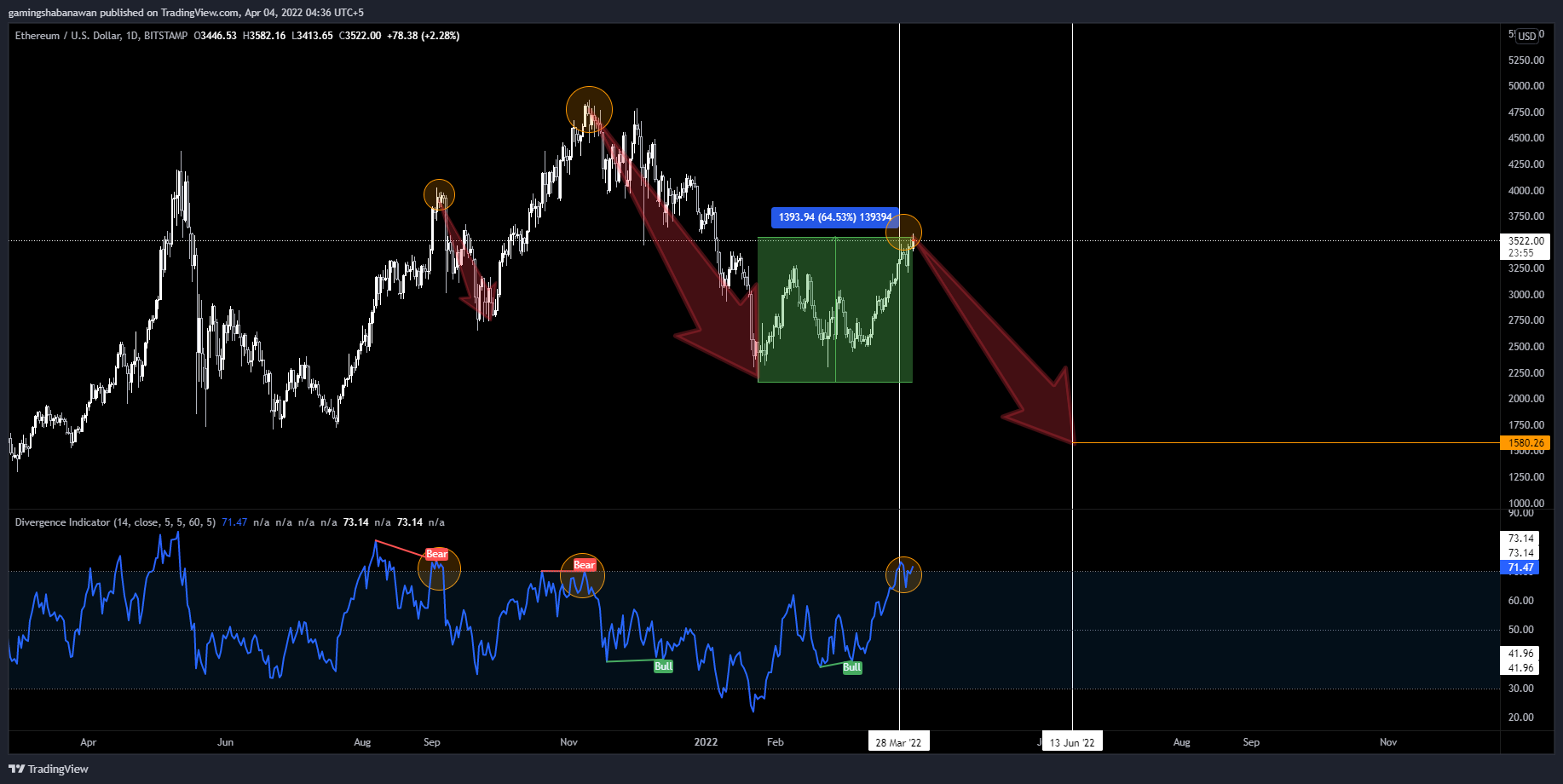 BITSTAMP:ETHUSD Chart Image by MontyTheGuy