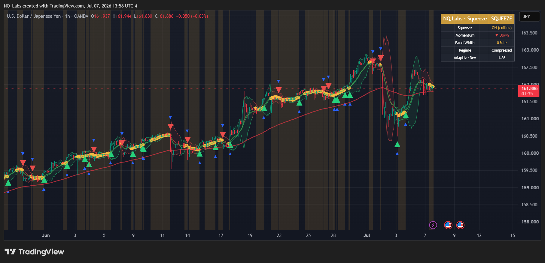 OANDA:USDJPY Chart Image by NQ_Labs