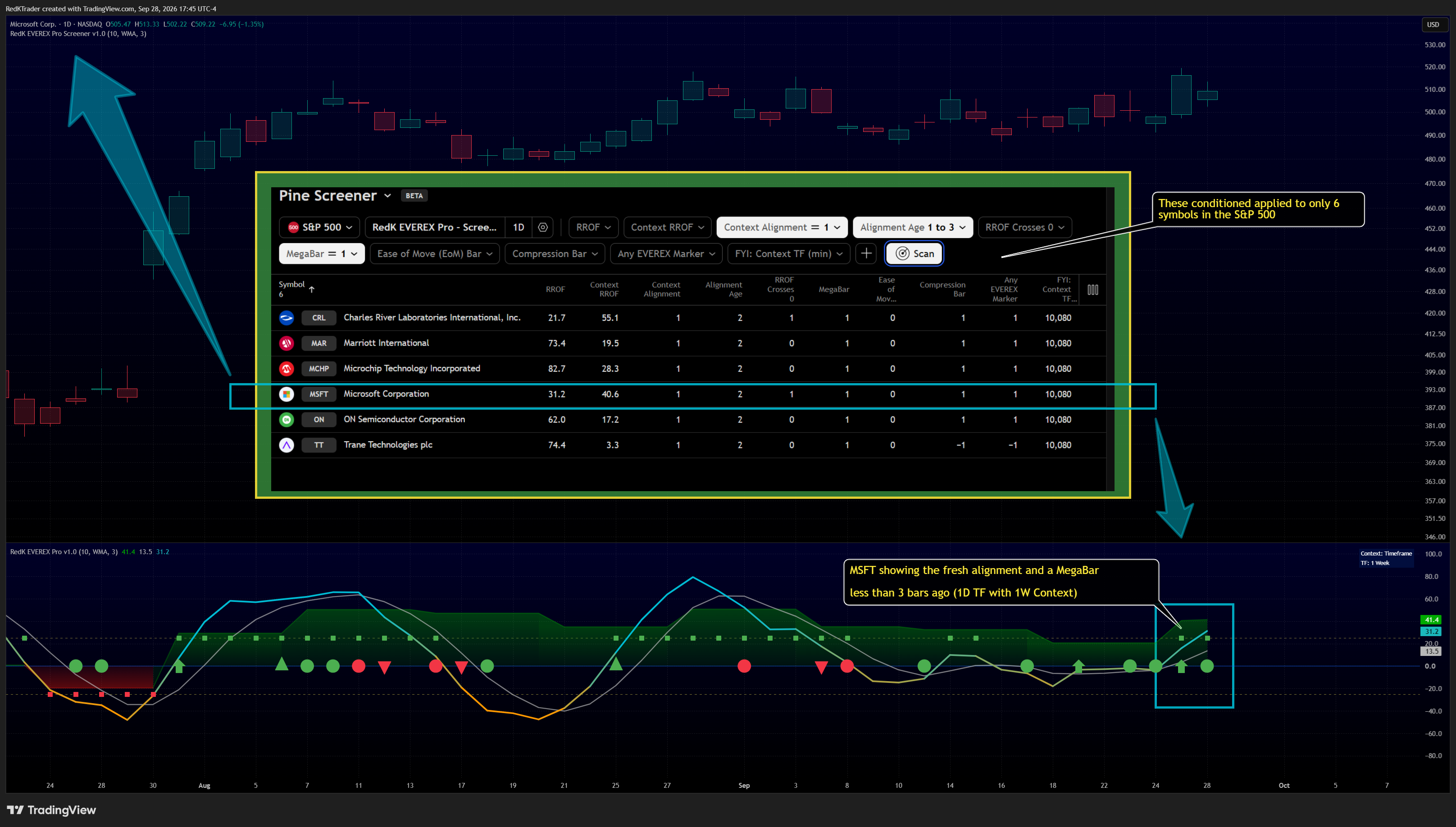 NASDAQ:MSFT Chart Image by RedKTrader