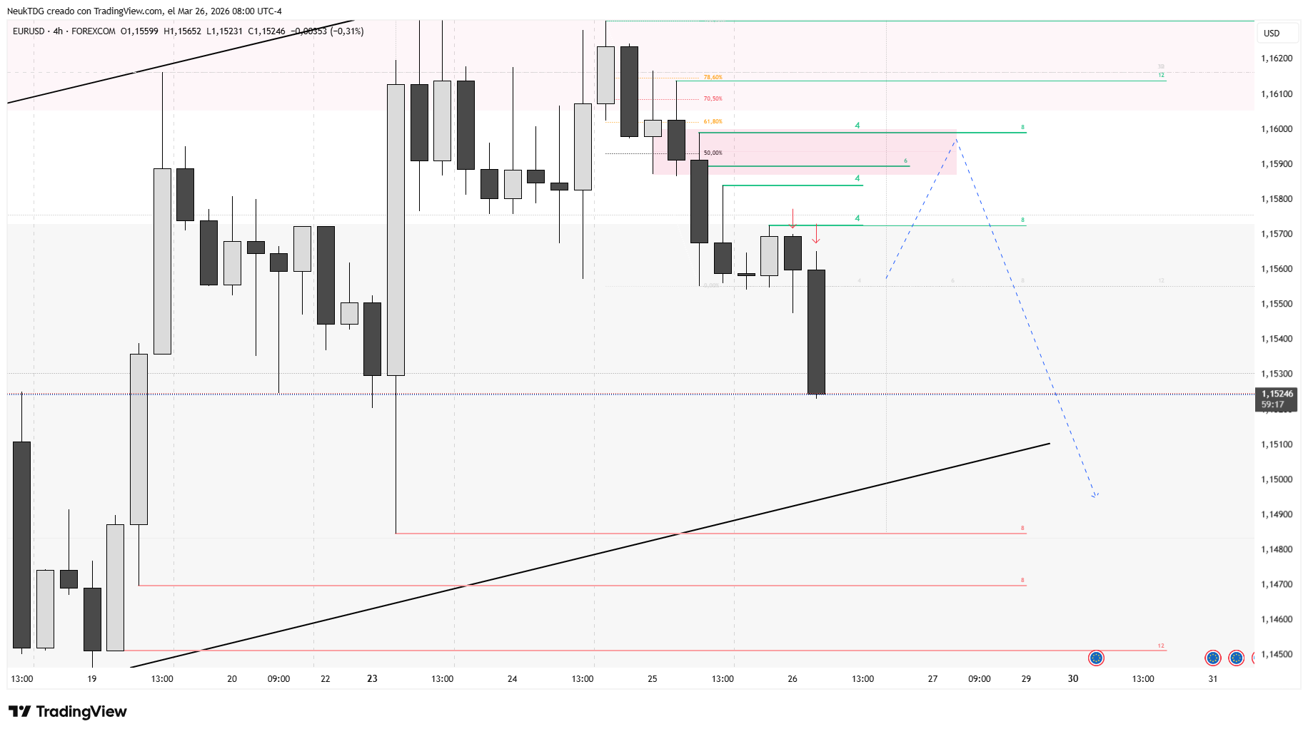 FOREXCOM:EURUSD Chart Image by NeukTDG