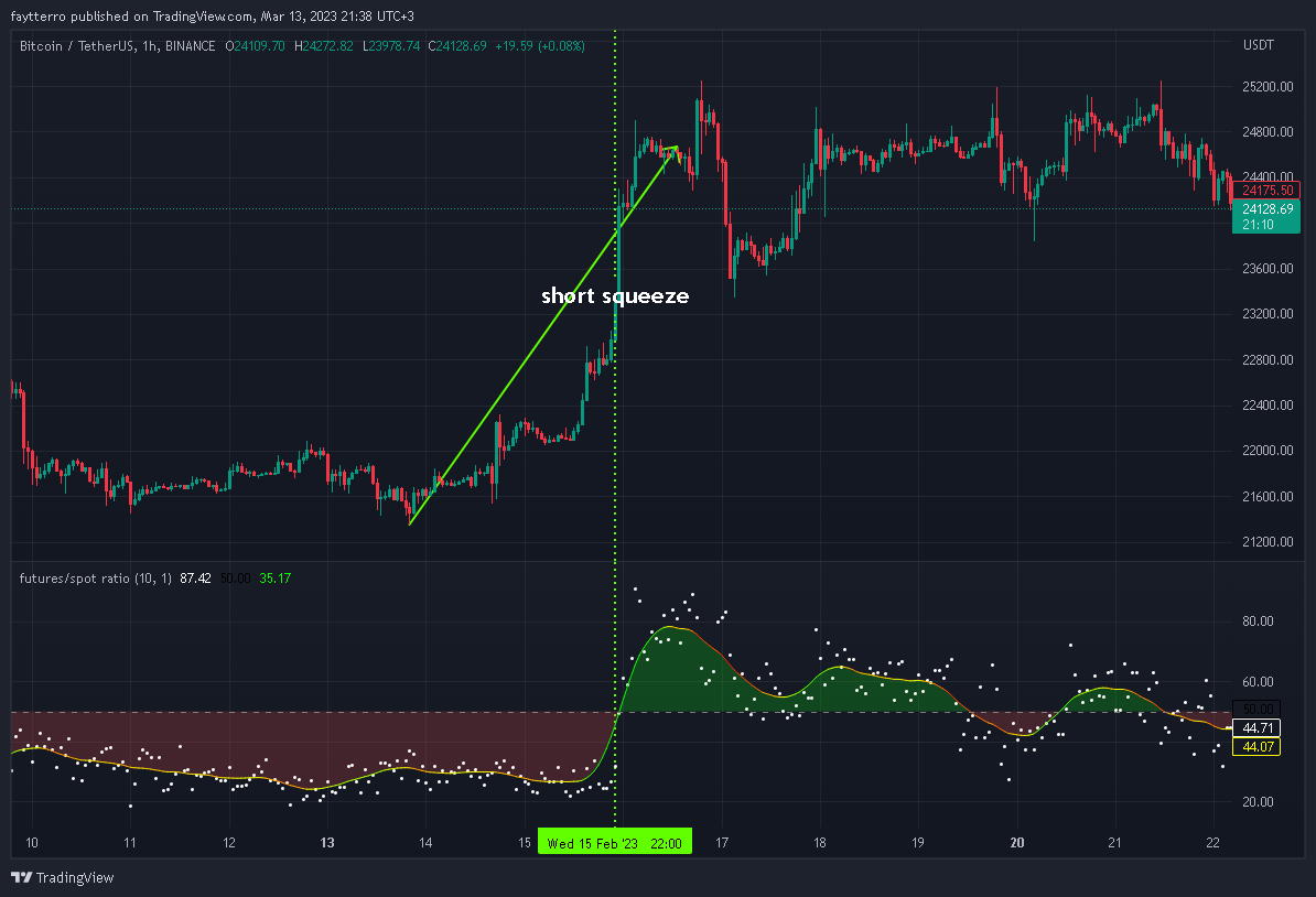 BINANCE:BTCUSDT Chart Image by faytterro