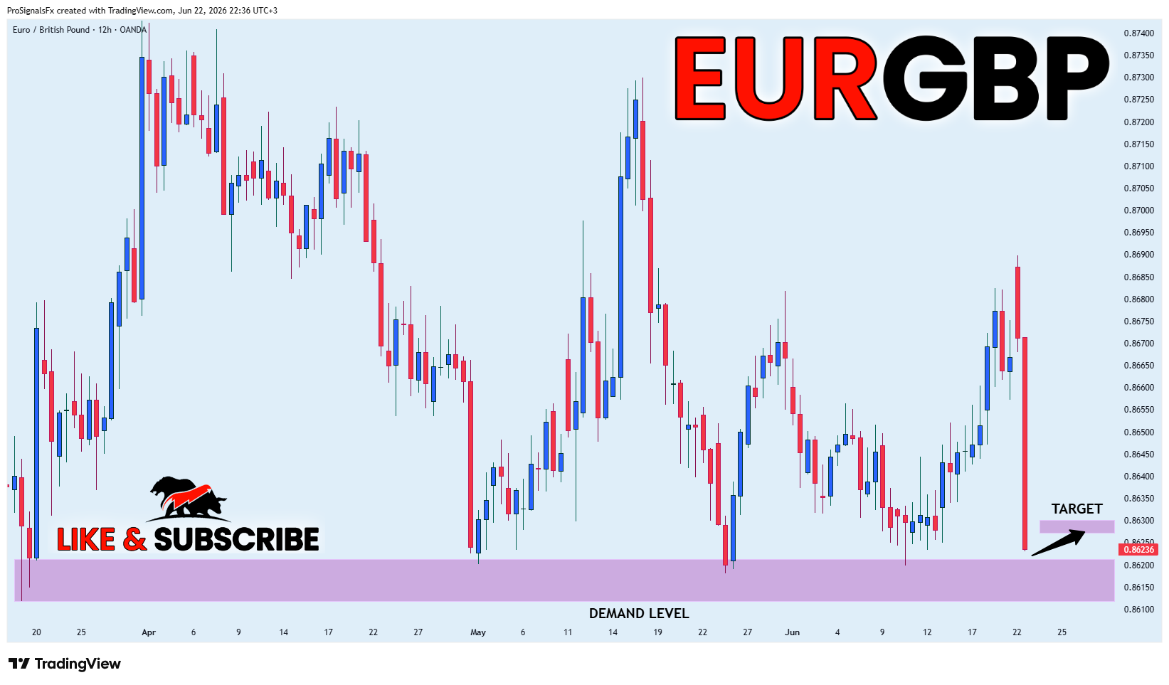 ProSignalsFx tarafından OANDA:EURGBP Grafik Görseli