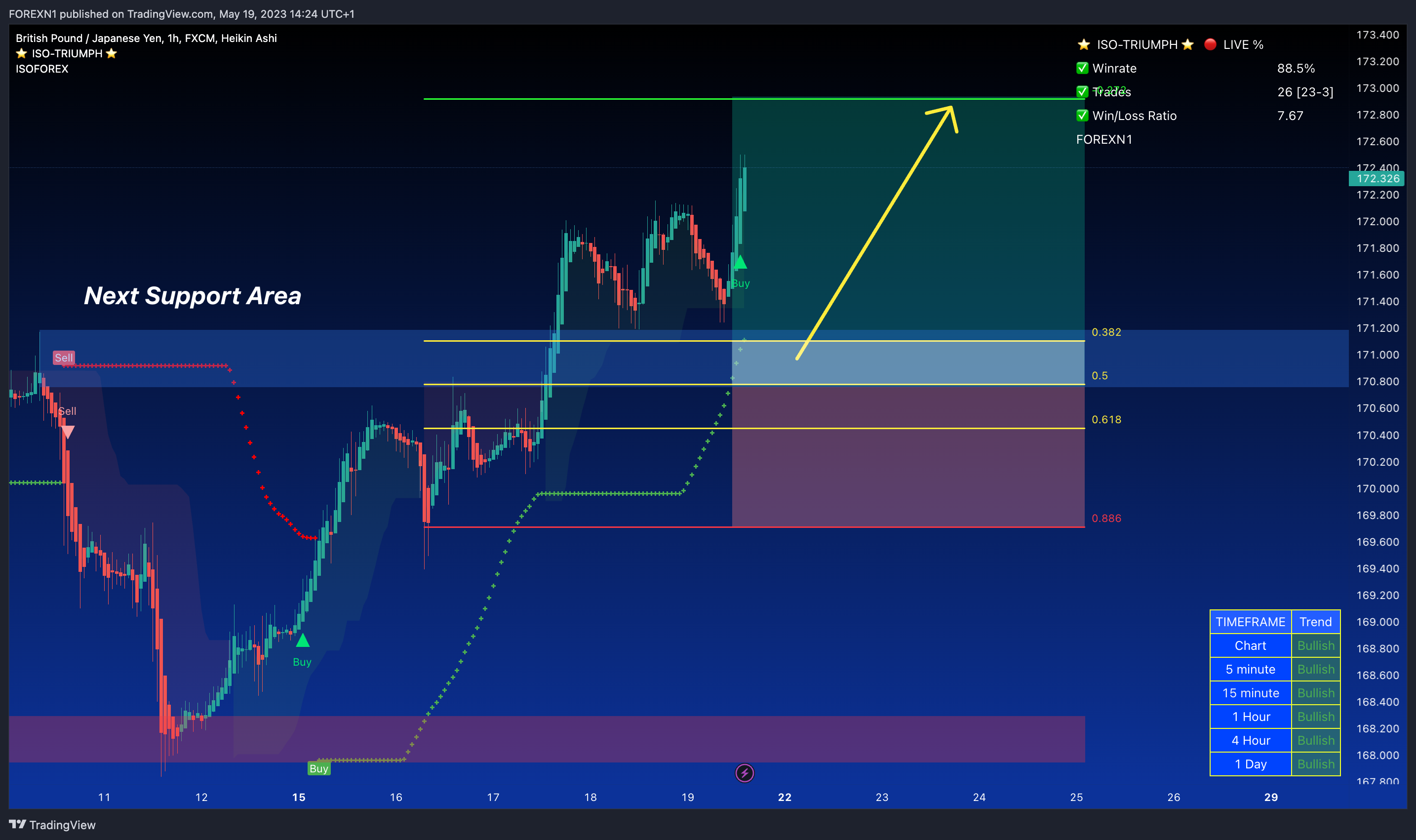 FX:GBPJPY Chart Image by FOREXN1