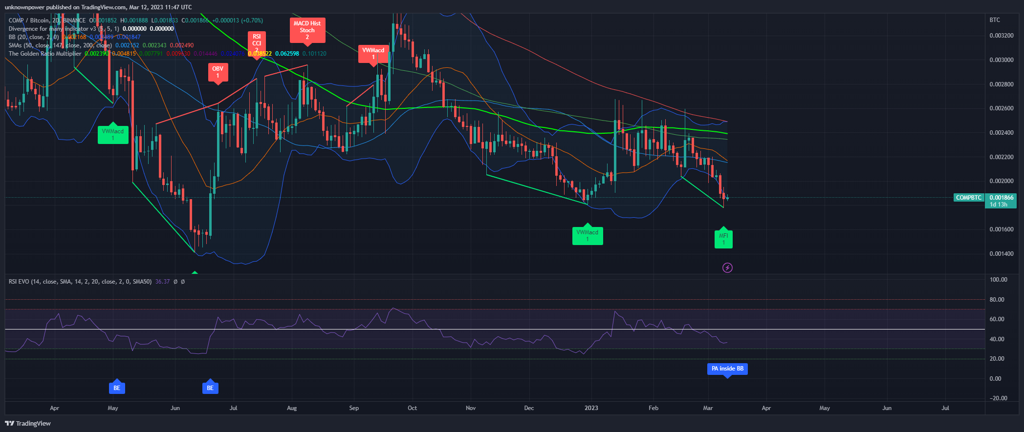 BINANCE:COMPBTC Chart Image by unknownpower