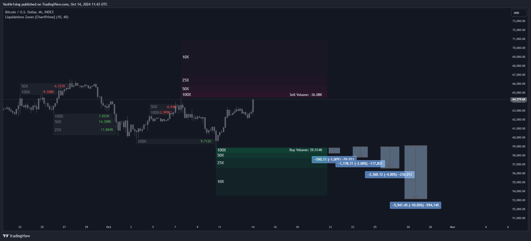 INDEX:BTCUSD Ảnh biểu đồ của VanHe1sing