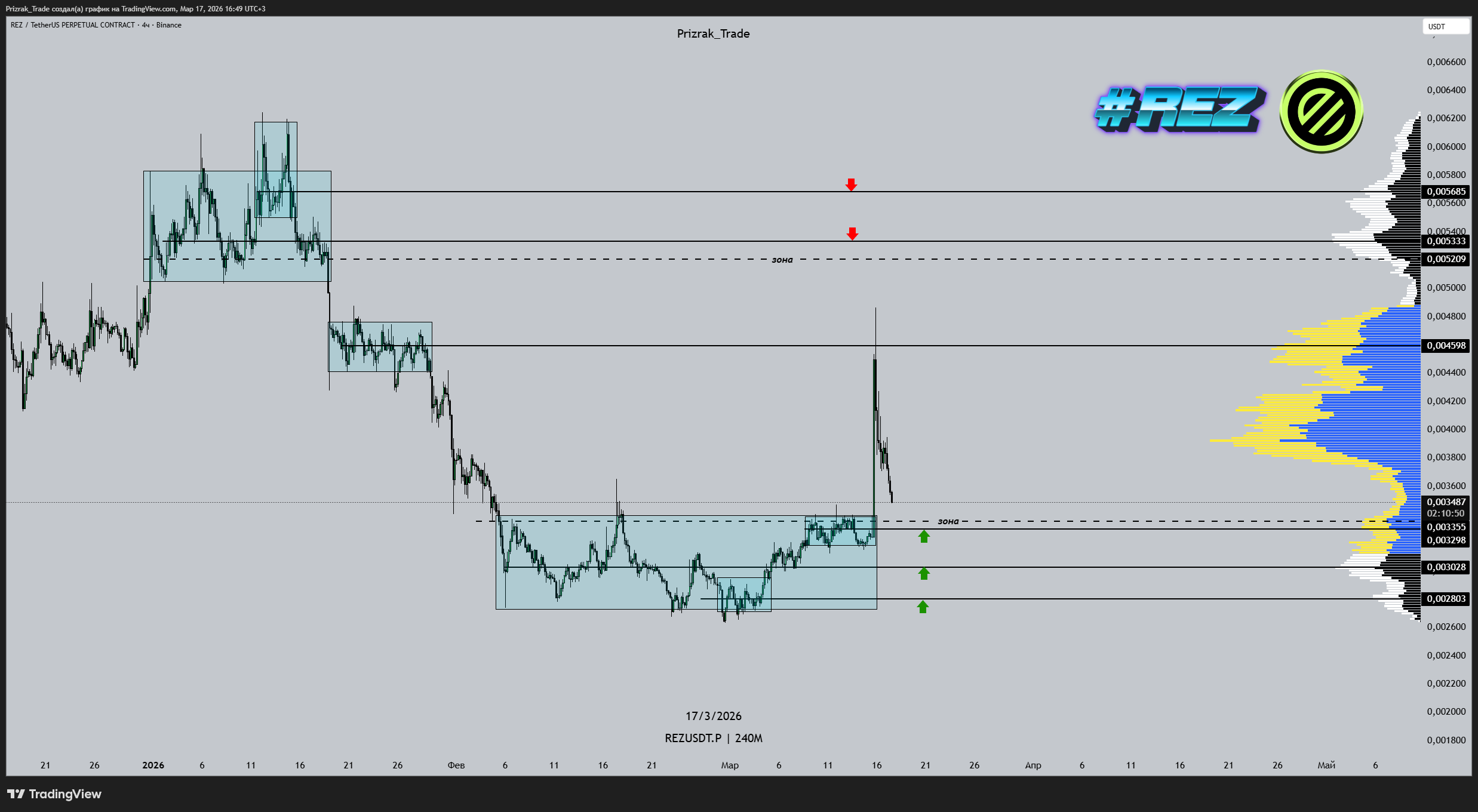 BINANCE:REZUSDT.P Chart Image by Prizrak_Trade