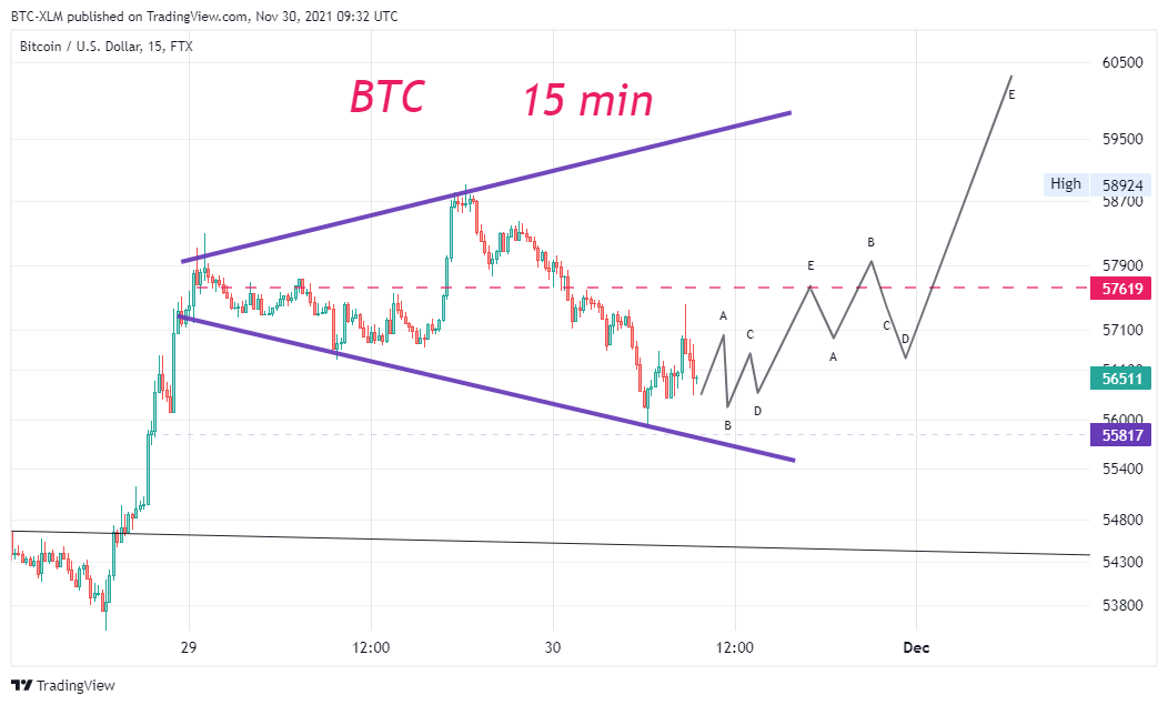 FTX:BTCUSD Chartbild von BTC-XLM