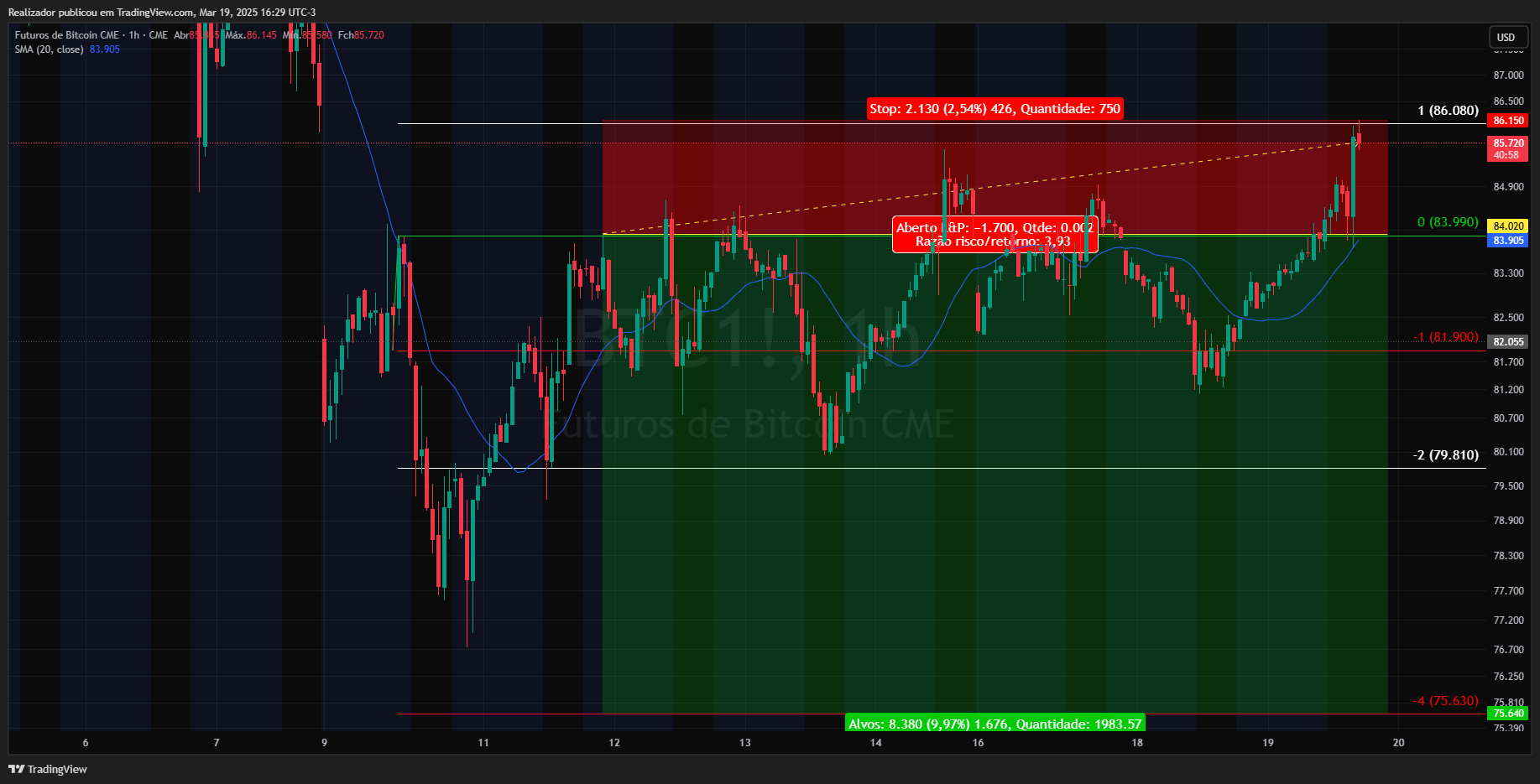 CME_DL:BTC1! Chart Image by Realizador
