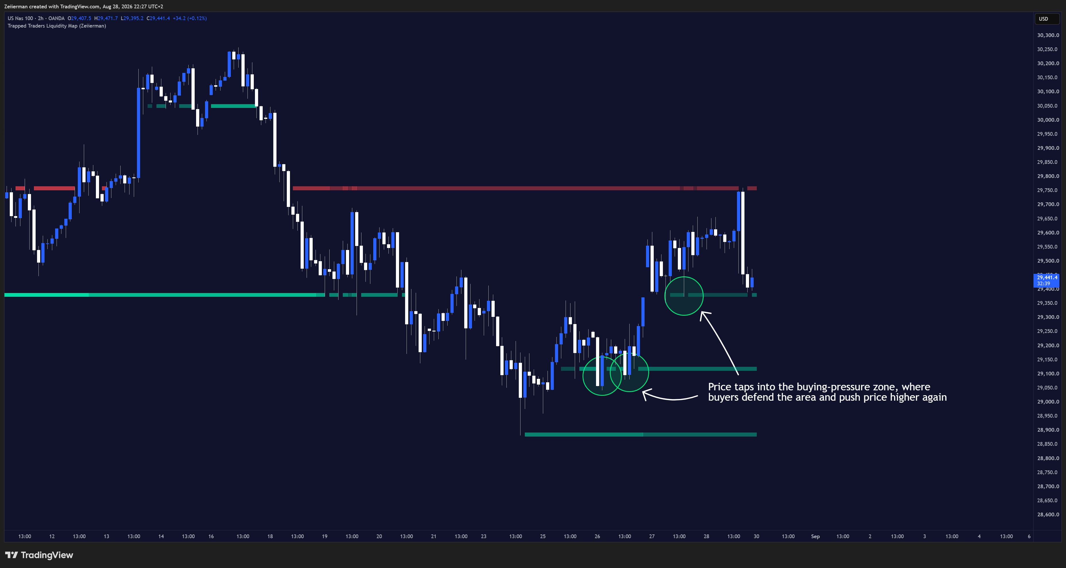 OANDA:NAS100USD Chart Image by Zeiierman