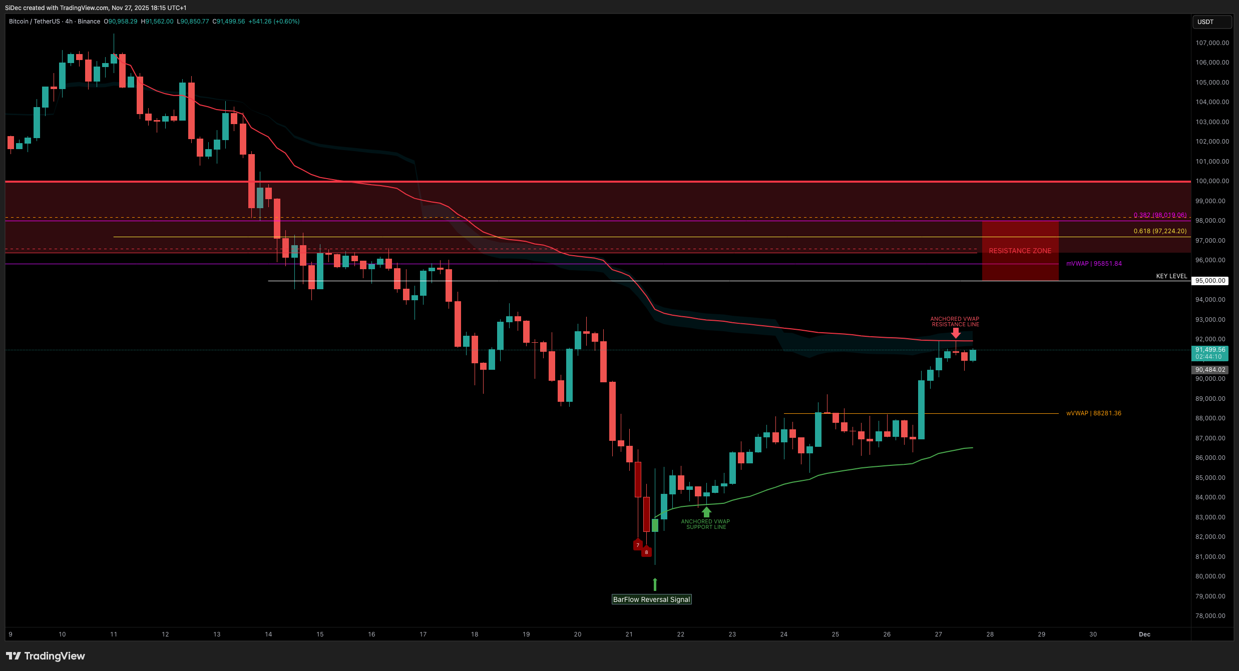 BINANCE:BTCUSDT Chart Image by SiDec