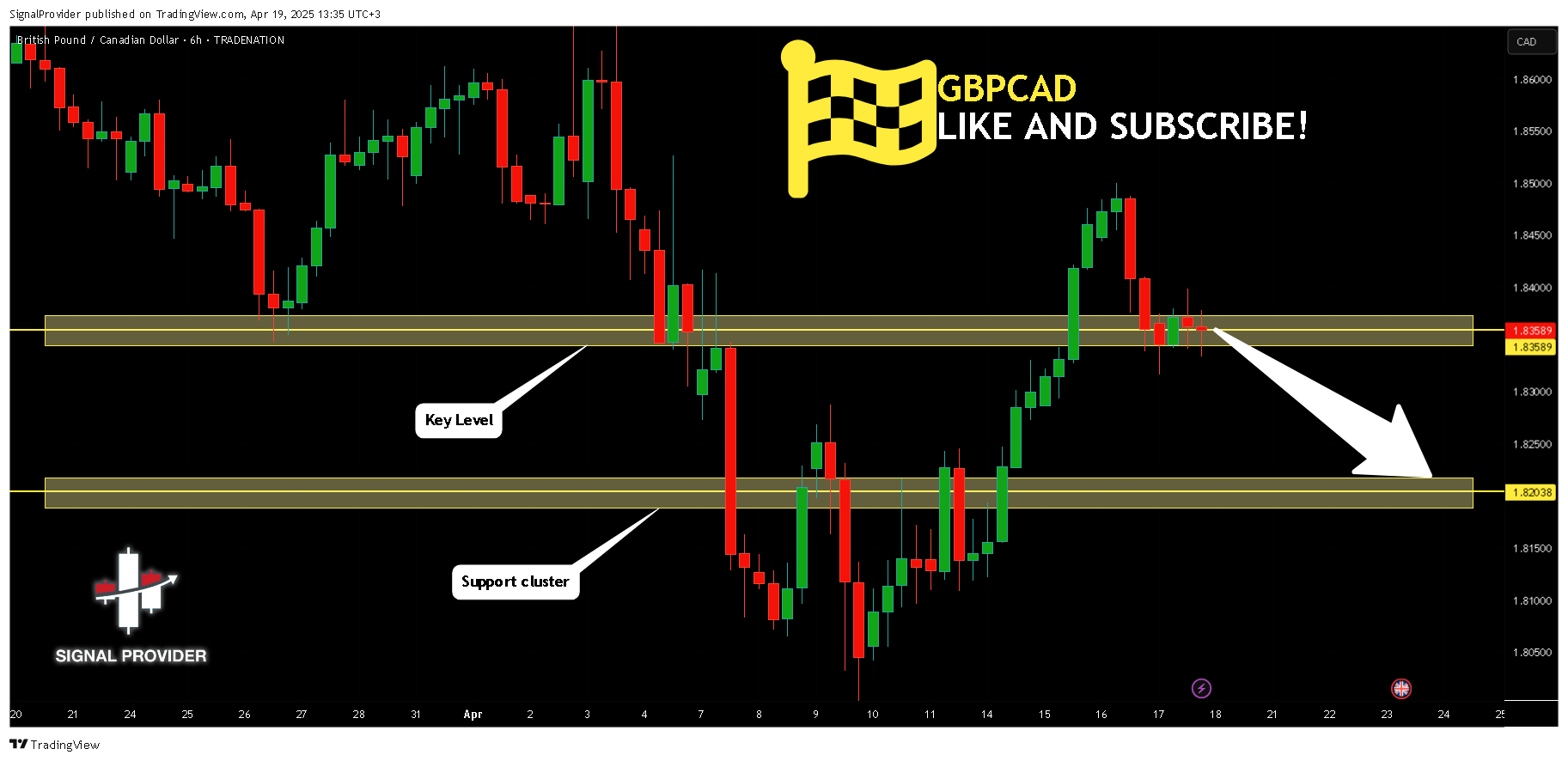 TRADENATION:GBPCAD 图表图片 由 SignalProvider 提供