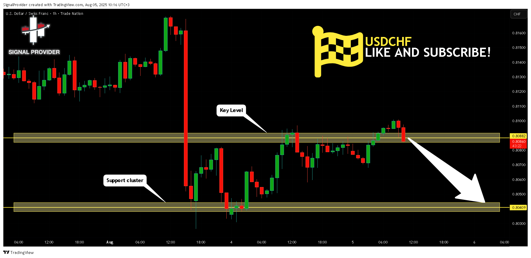 TRADENATION:USDCHF Chart Image by SignalProvider
