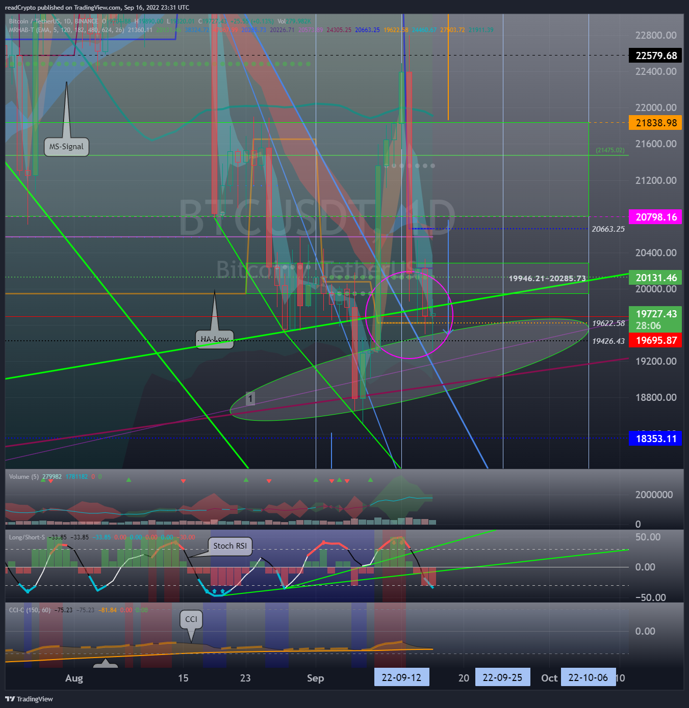 BINANCE:BTCUSDT Imagem do gráfico por readCrypto