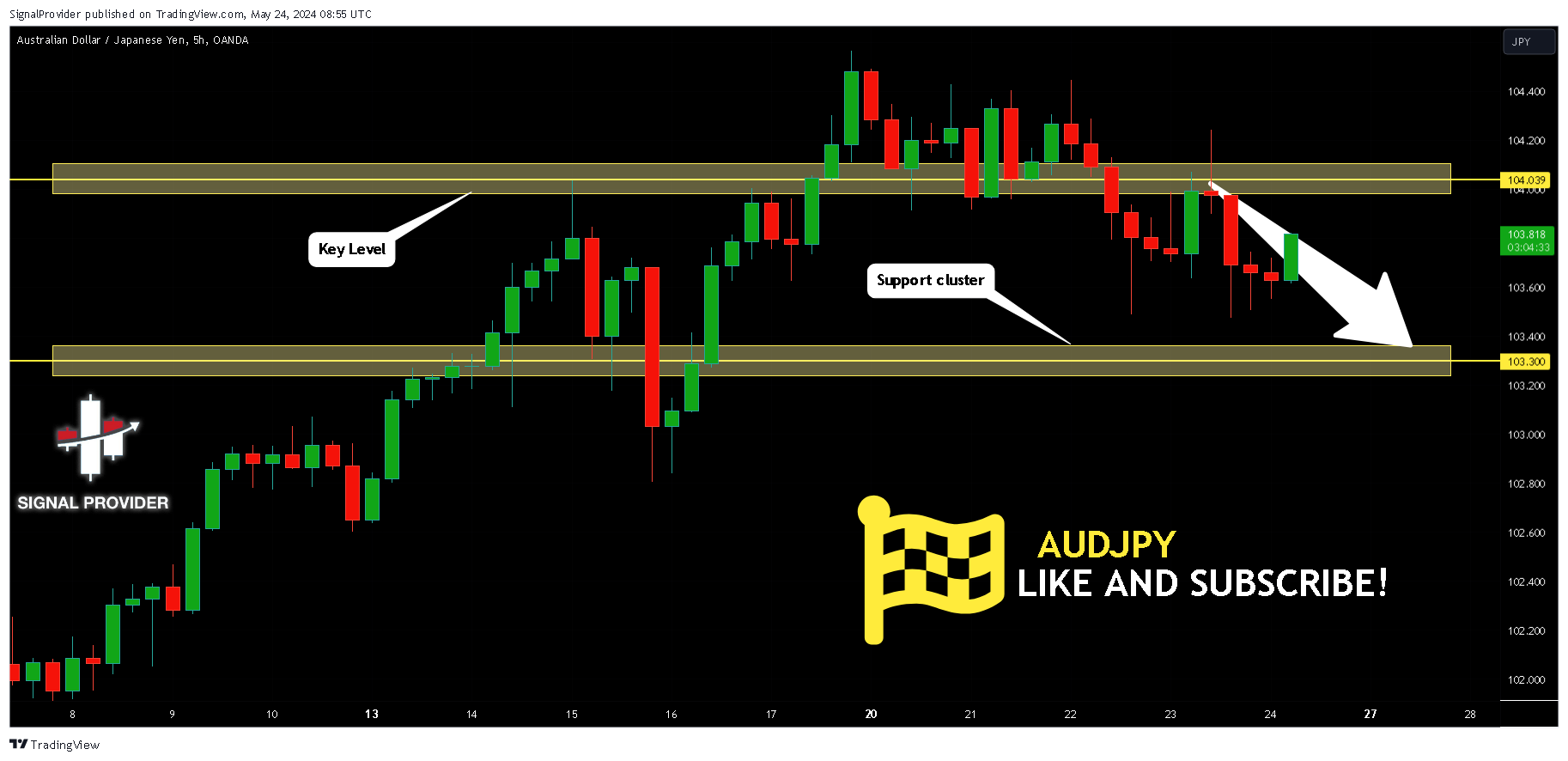 OANDA:AUDJPY صورة الرسم البياني by SignalProvider