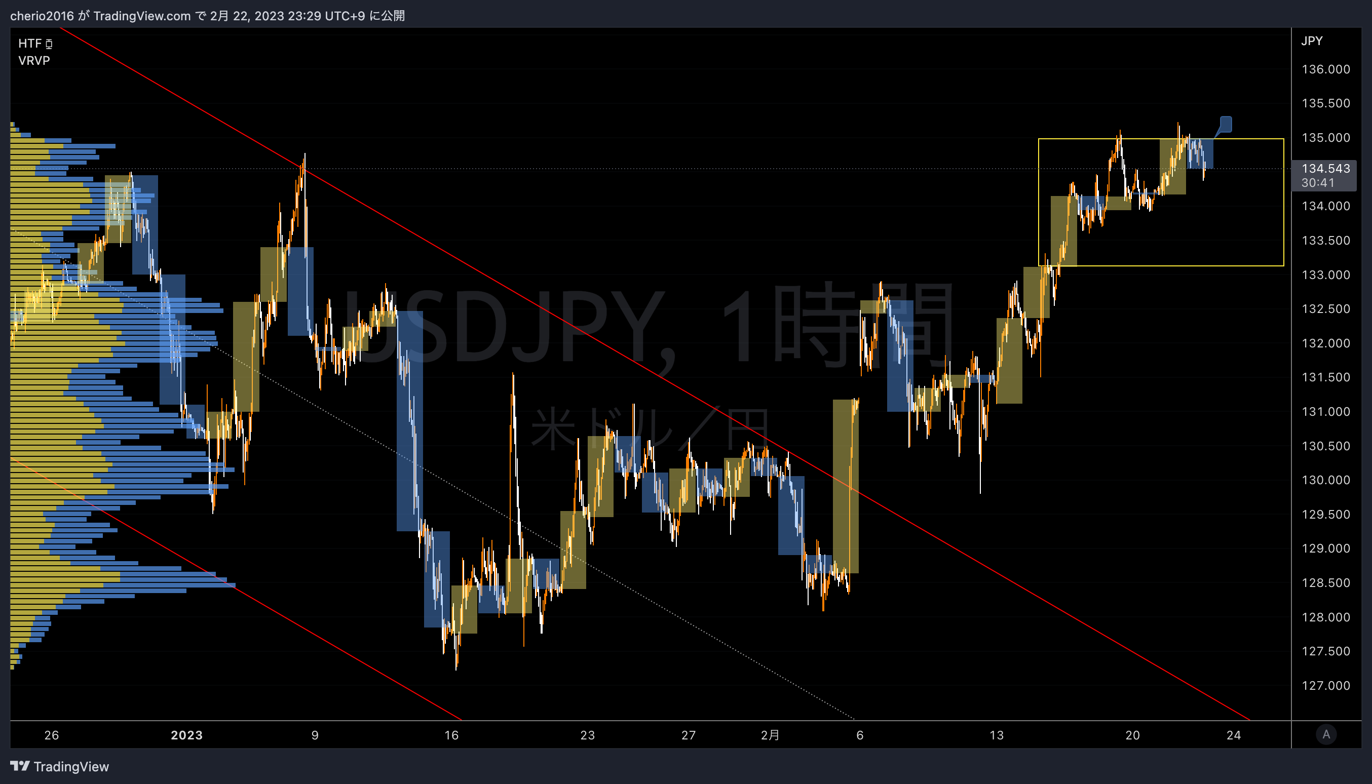FX:USDJPY Chart Image by cherio2016