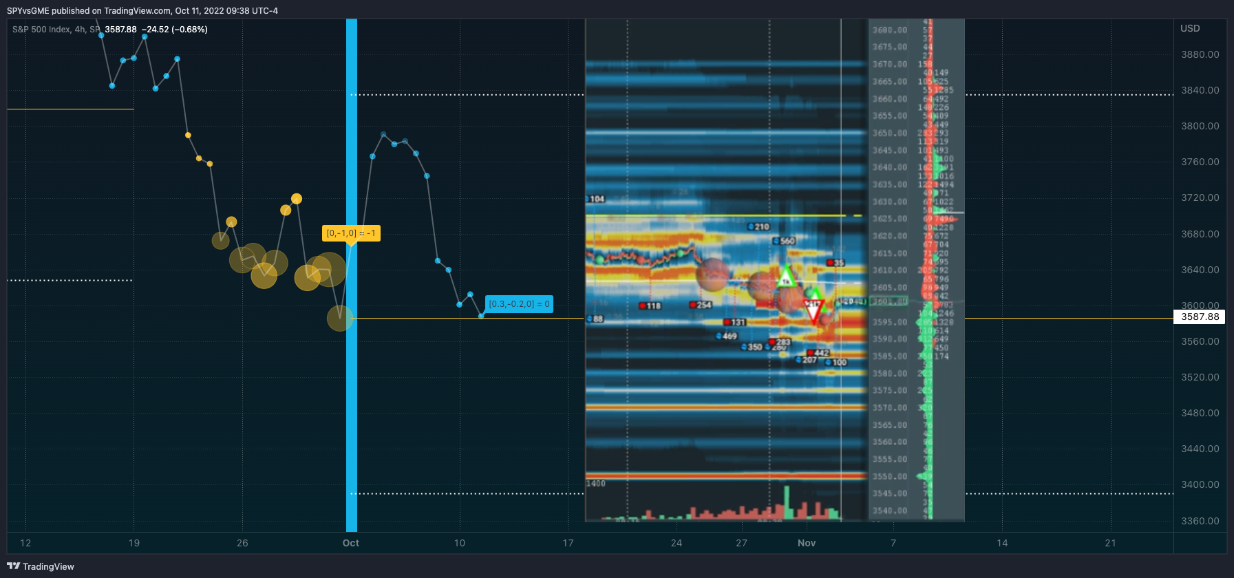 SP:SPX 图表图片 由 SPYvsGME 提供