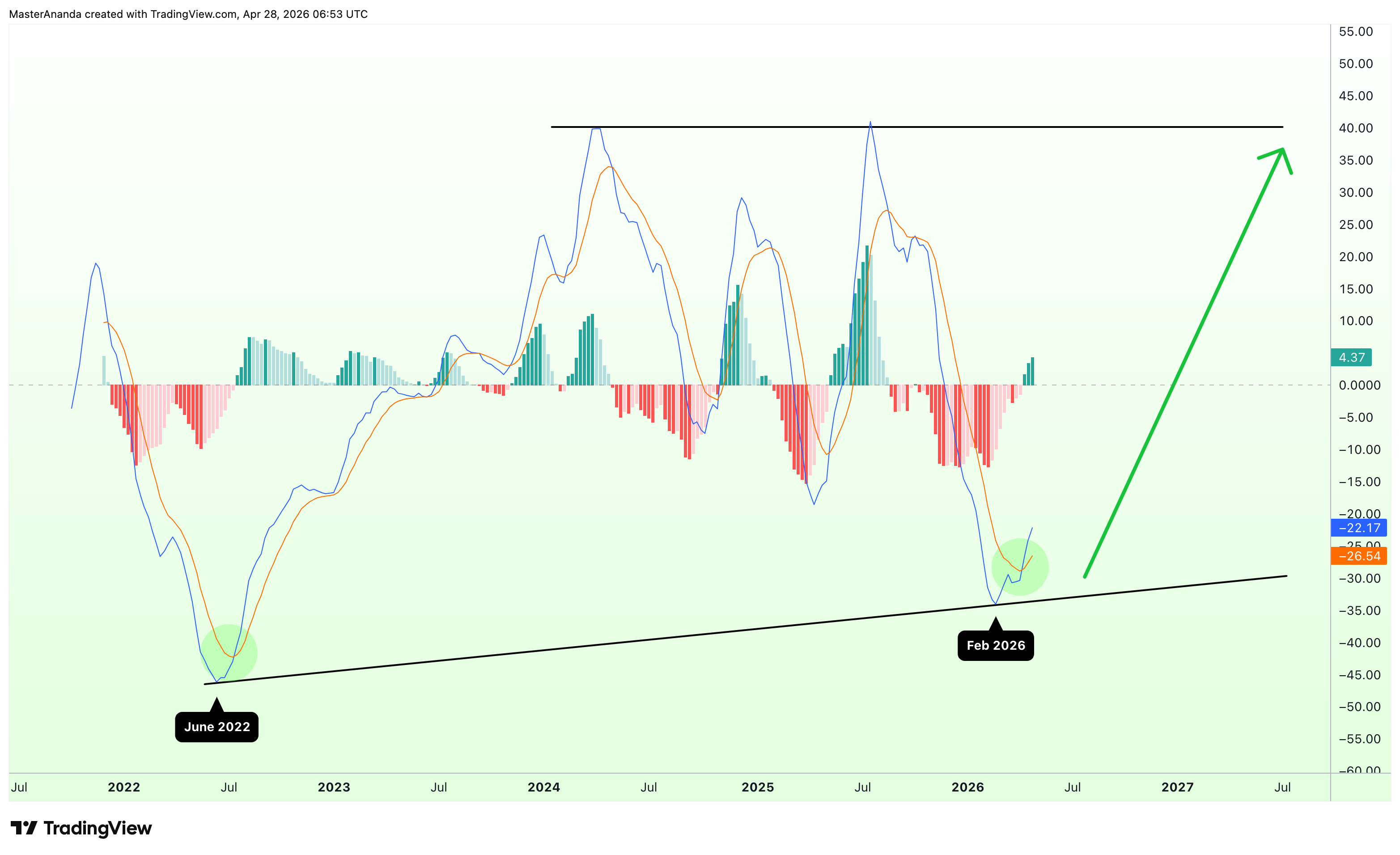 BATS:COIN Chart Image by MasterAnanda