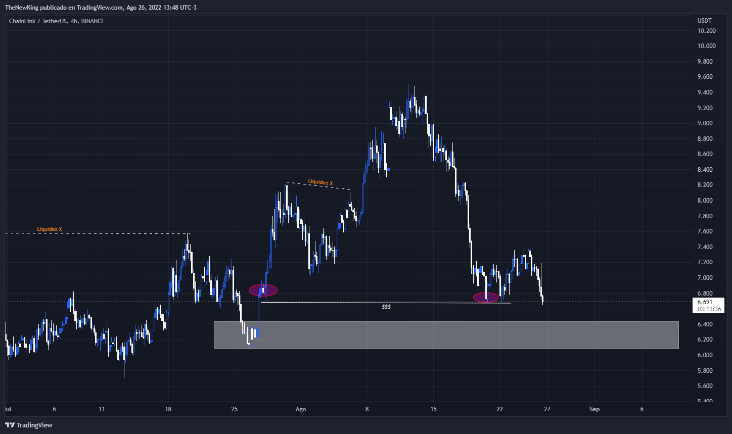 BINANCE:LINKUSDT Chart Image by NUEVO_REY