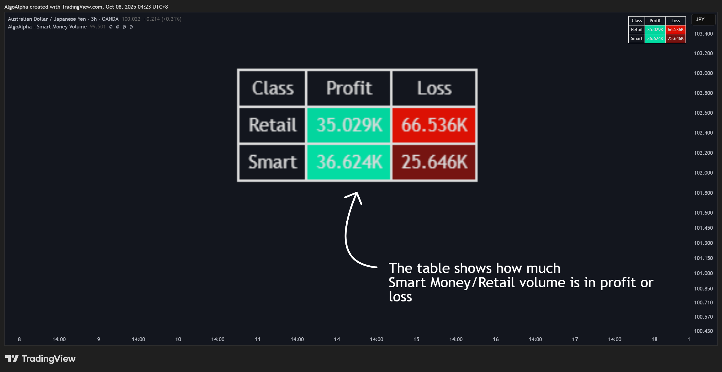 OANDA:AUDJPY Chart Image by AlgoAlpha