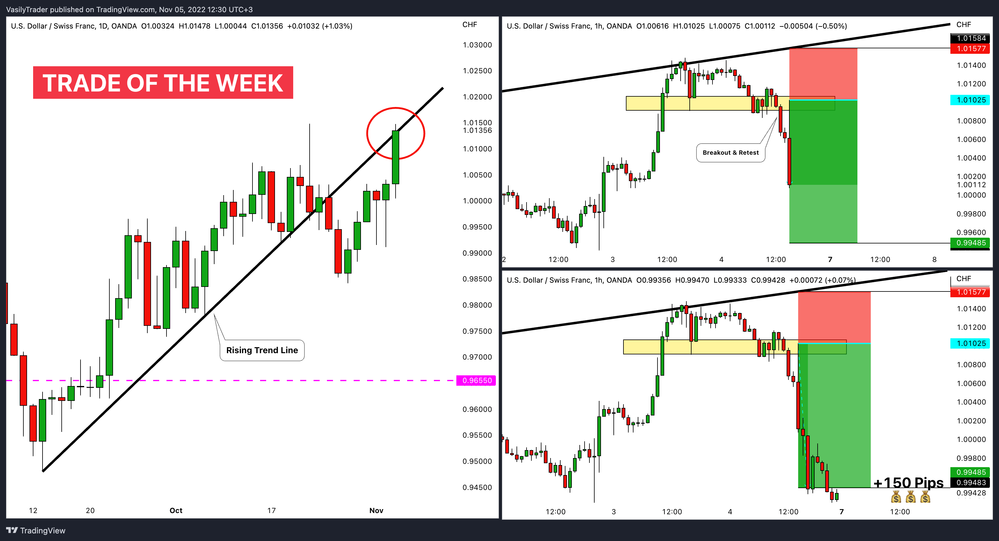 OANDA:USDCHF 图表图片 由 VasilyTrader 提供