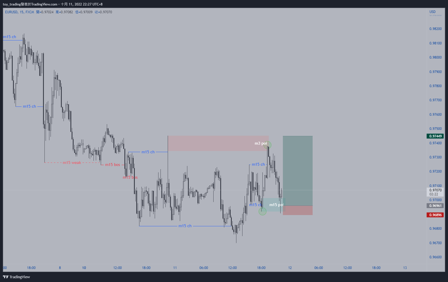 FX:EURUSD Chart Image by toy_trading