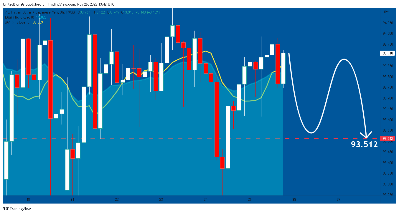 FX:AUDJPY Ảnh biểu đồ của UnitedSignals