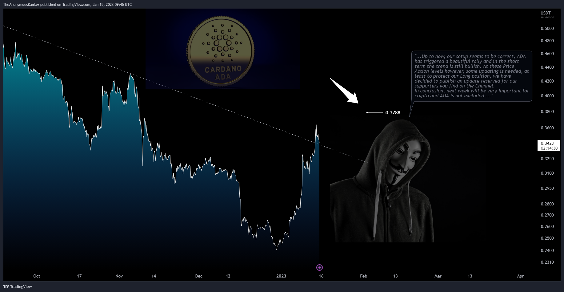 BYBIT:ADAUSDT.P Immagine del grafico by TheAnonymousBanker