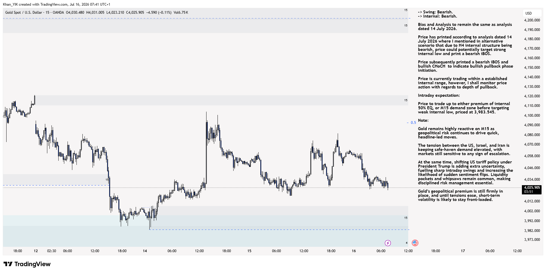 OANDA:XAUUSD Chart Image by Khan_YIK