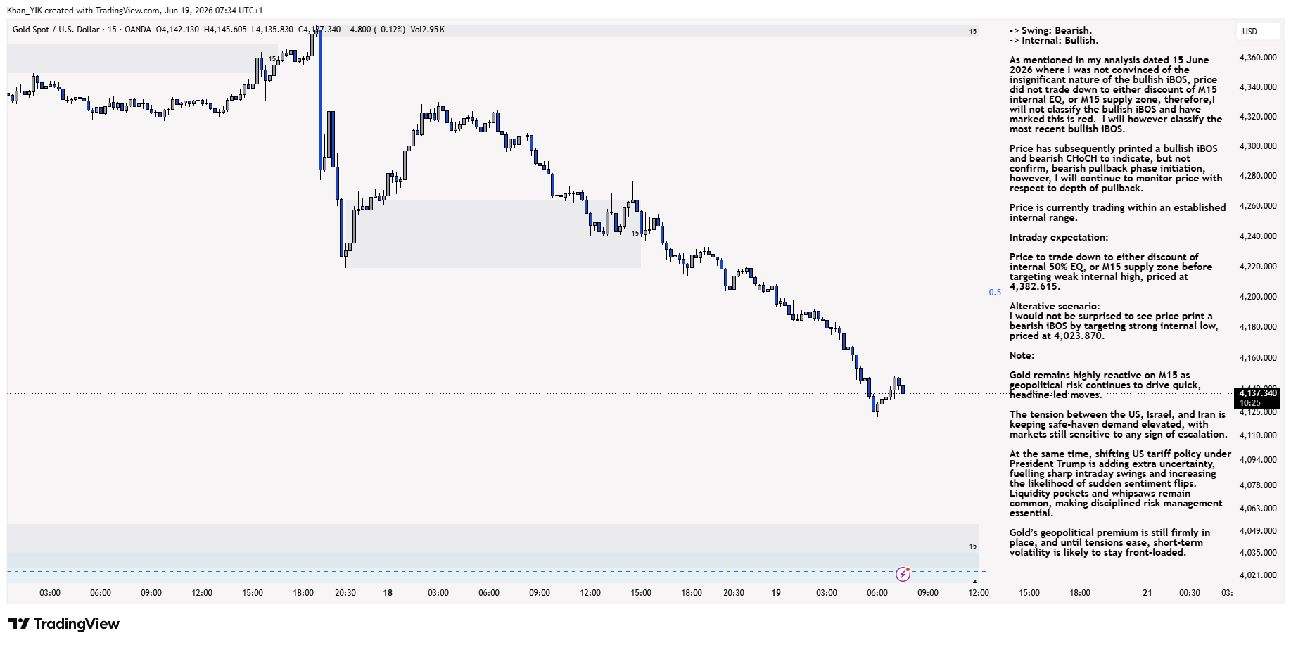 OANDA:XAUUSD Chart Image by Khan_YIK