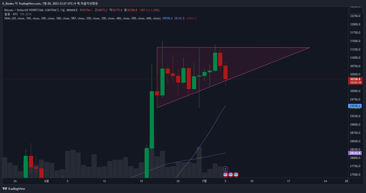 BINANCE:BTCUSDT.P Chart Image by K_Ronies