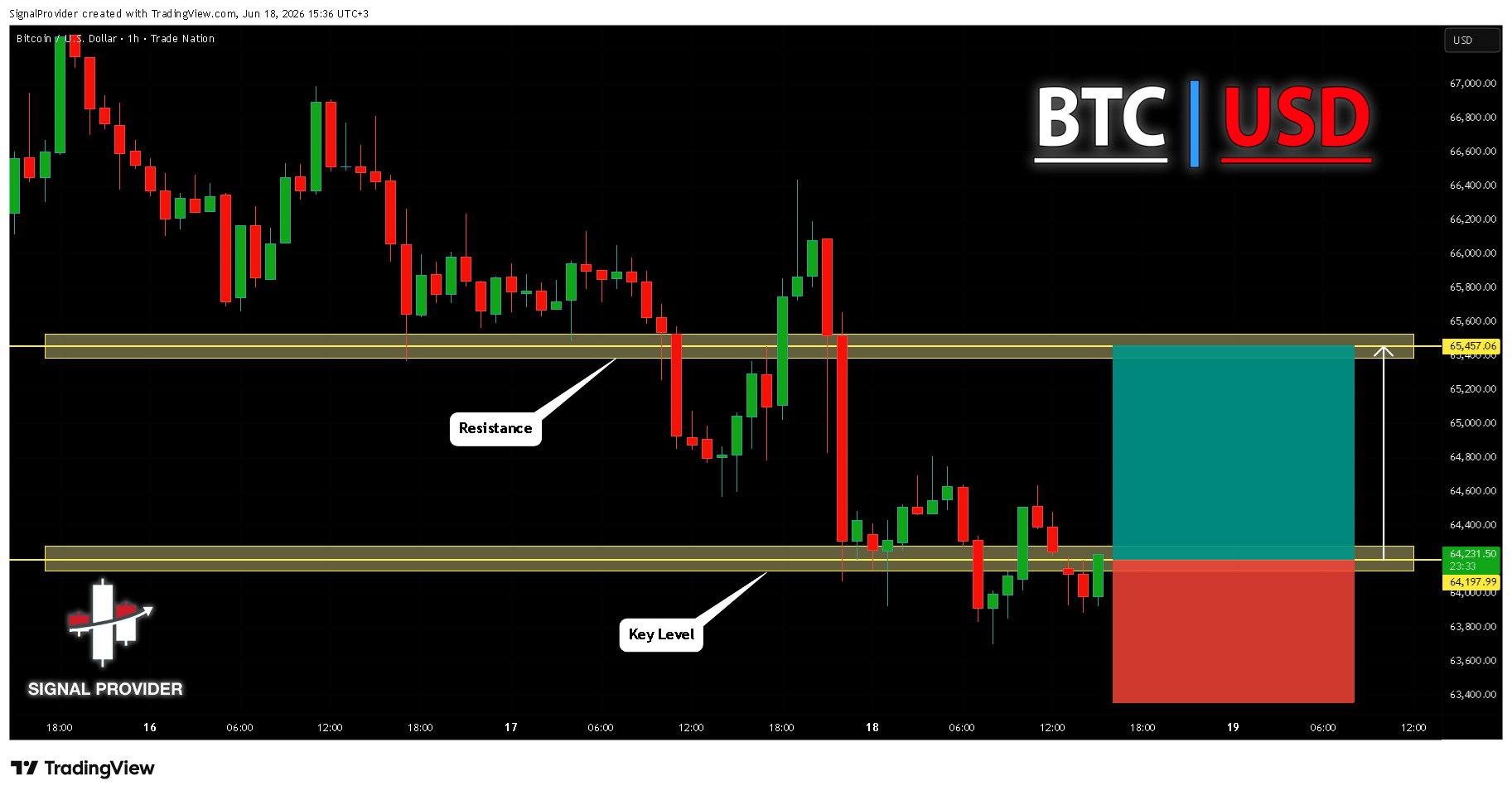 TRADENATION:BTCUSD Ảnh biểu đồ của SignalProvider