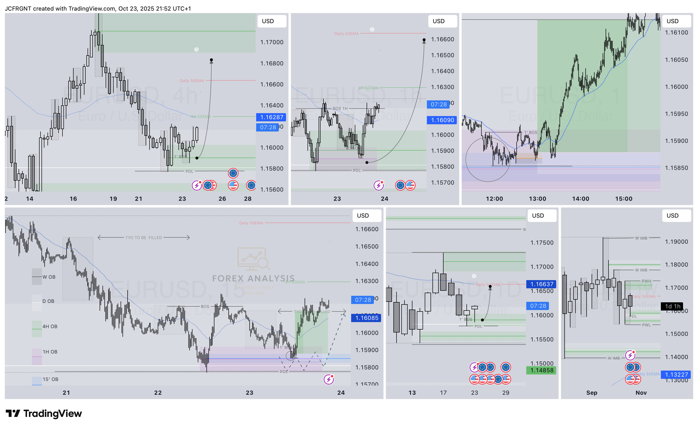 OANDA:EURUSD Chart Image by JCFRGNT