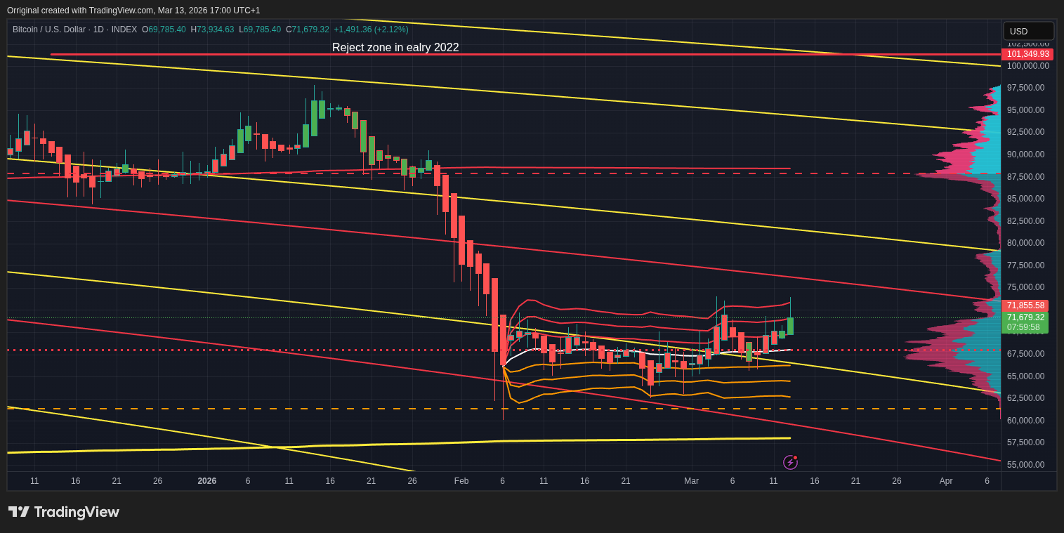 INDEX:BTCUSD Chart Image by Orriginal