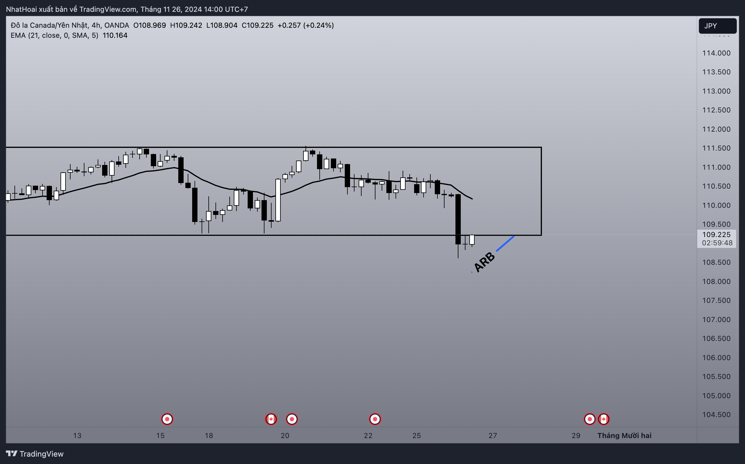 OANDA:CADJPY Chart Image by NhatHoai